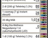 Meggyes-mákos kalács recept fázis 5 fotója