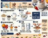 Foto del paso 7 de la receta Kéfir con Avena, Chía y fruta