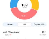 Фото кроку 7 до Запечені бутерброди на сніданок.