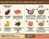Foto del paso 7 de la receta Ensalada templada de tomate rosa, berenjena y jamón