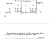 Фото кроку 1 до Консерва тушонка зі свинини.