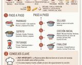 Foto del paso 10 de la receta: Guiso de Secreto Ibérico de Cerdo a la Cerveza con Portobellos