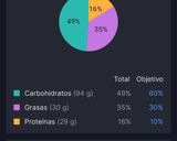 Foto del paso 1 de la receta: Ensalada de pasta (vegan)
