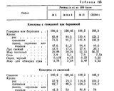Фото кроку 2 до Консерва каша гречана з м'ясом.