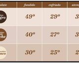 Foto del paso 4 de la receta: Bombones de chocolate 🍫