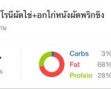 รูปขั้นตอนการทำที่ 5 ของ บุกผัดไข่ราดอกไก่ผัดพริกขิง keto