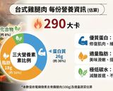 【經典台味】96義興嘉釀台式雞腿肉｜電鍋快速料理的食譜步驟3照片