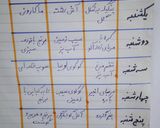 عکس مرحله 1 از دستور 📝لیست غذای هفتگی من📝