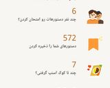 عکس مرحله 1 از دستور کارنامه کوکپدیم