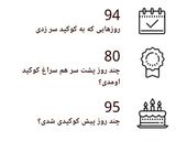 عکس مرحله 4 از دستور 💖💖💖کارنامه کوکپدی 💖💖💖