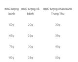 Hình bước làm 5 của món Bánh nướng Trung Thu