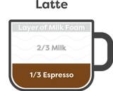 Caffelatte - My version