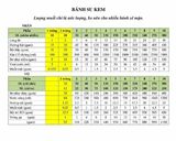 Hình bước làm 1 của món Bánh su kem