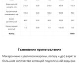 Фото кроку 1 до Макарони по-флотськи (з фаршем з вареної телятини).