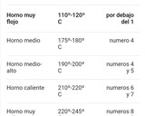 Foto del paso 1 de la receta: Bizcocho casero