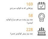عکس مرحله 9 از دستور کارنامه کوکپدی😍