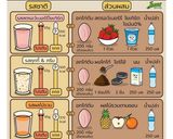 รูปขั้นตอนการทำที่ 6 ของ อกไก่ปั่น(เตรียมอกไก่)
