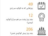 کارنامه سال 2020 من در کوکپد :)