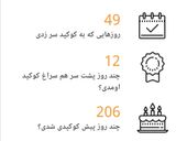 عکس مرحله 4 از دستور کارنامه سال 2020 من در کوکپد :)