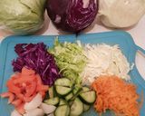 A picture of step 2 of Chicken Shawarma.