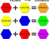 Cara Membuat Royal Icing  3