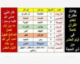 صورة لخطوة 9 من وصفة صابلي العيد🎉