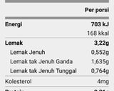 Foto langkah ke 4 dari resep Sup Tomat 168Kkal.