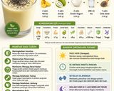 Foto langkah ke 3 dari resep Smoothies NSY (Nanas, Sirsak Yogurt).