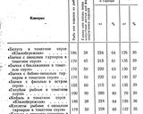 Фото кроку 2 до Консерва кілька з овочевим гарніром в томатному соусі (в автоклаві).