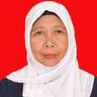 fatma wati
