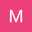 MICAELA GLADYS RODRIGUEZ MICAELA GLADYS RODRIGUEZ