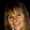 Silvia Analía Levin