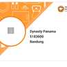 Dynasty Panama